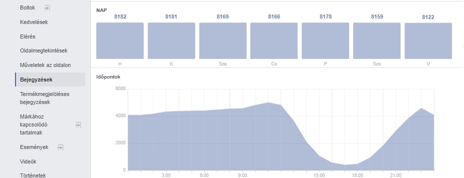 facebook_elemzesi_adatok