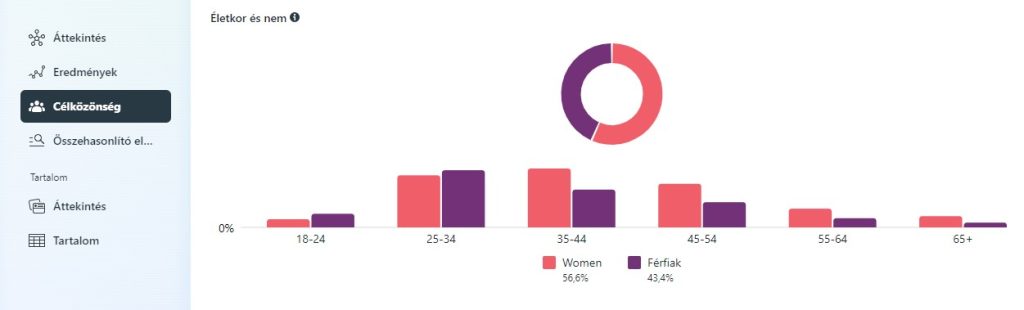 facebook_celkozonseg_elemzes