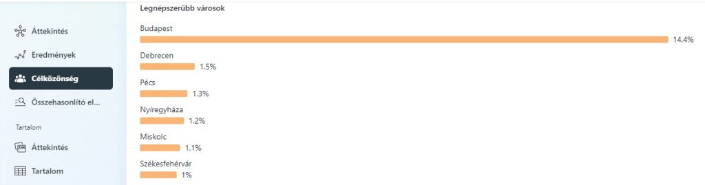 facebook_celkozonseg_adatok