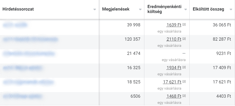 eredmenyenkenti_koltseg