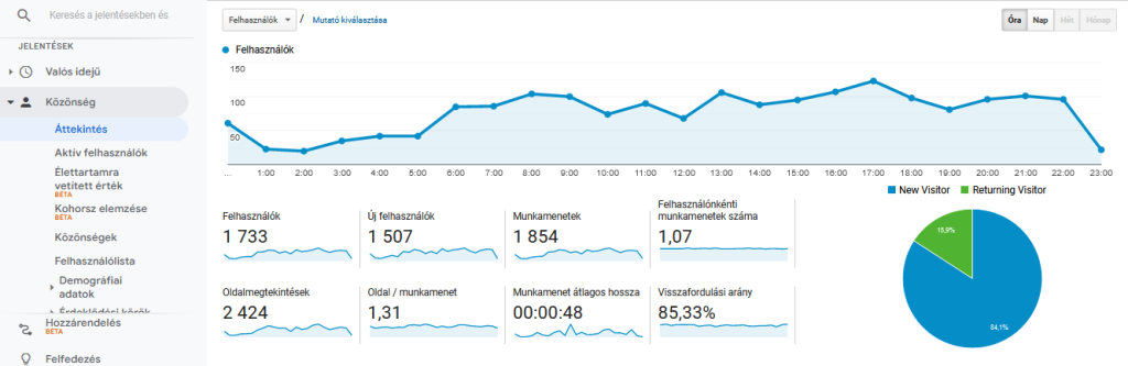 google_analytics_attekintes