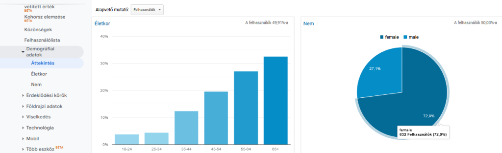 google_analytics_demografiai_adatok