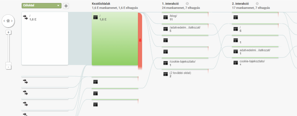 google_analytics_felhasznaloi_munkafolyamat