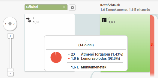 felhasznaloi_munkafolyamat_vizsgalata