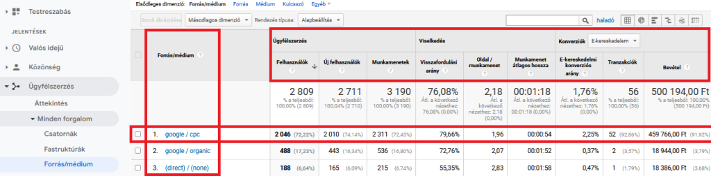 google_analytics_forras_medium