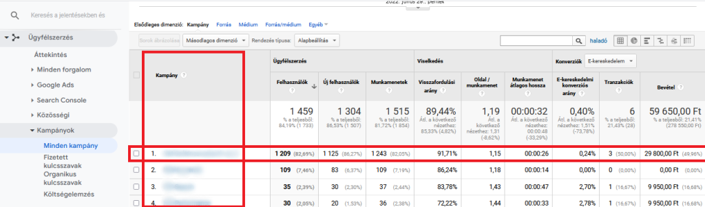 google_analytics_kampanyok_neyet