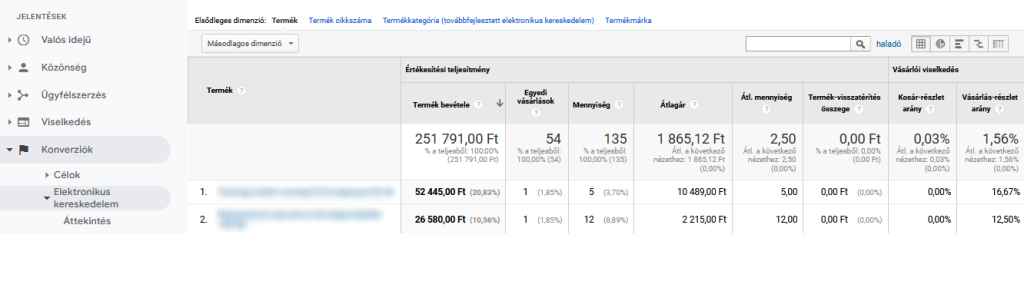 google_analytics_termek_teljesitmenye