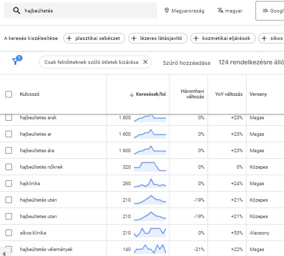 google_ads_kulcsszokereso