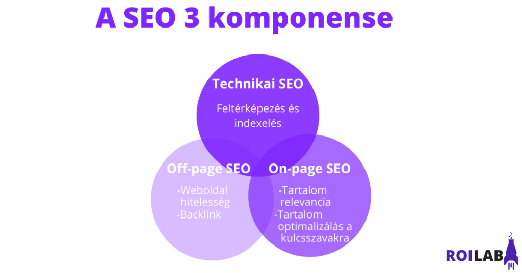 seo_3_komponense