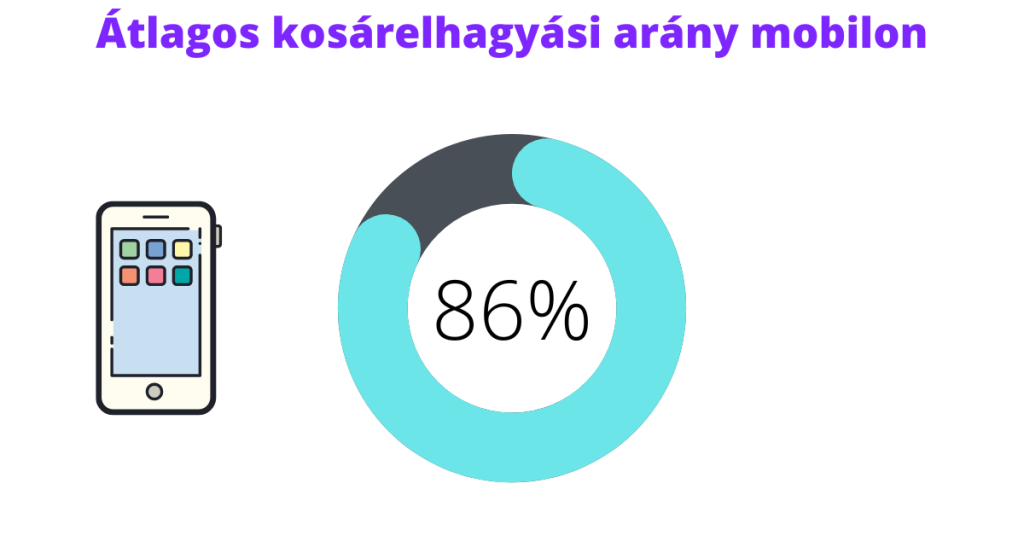 atlagos_kosarelhagyasi_arany_mobilon